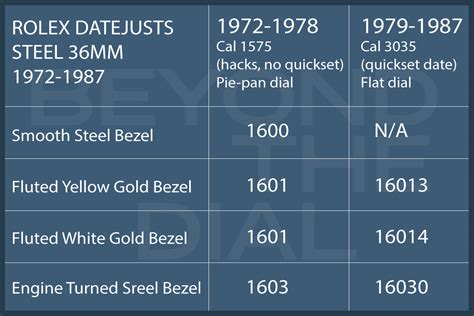 rolex datejust hold value|rolex datejust value chart.